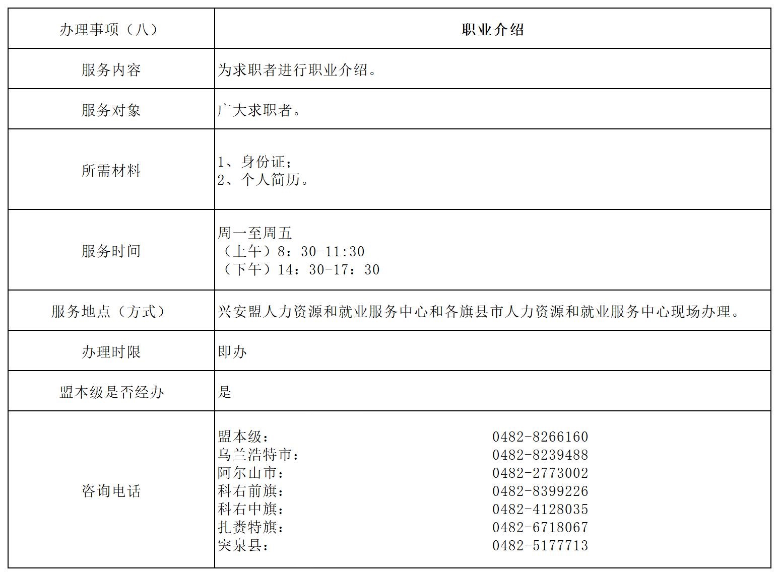 做图模板（职业介绍）_失业保险金申领.jpg