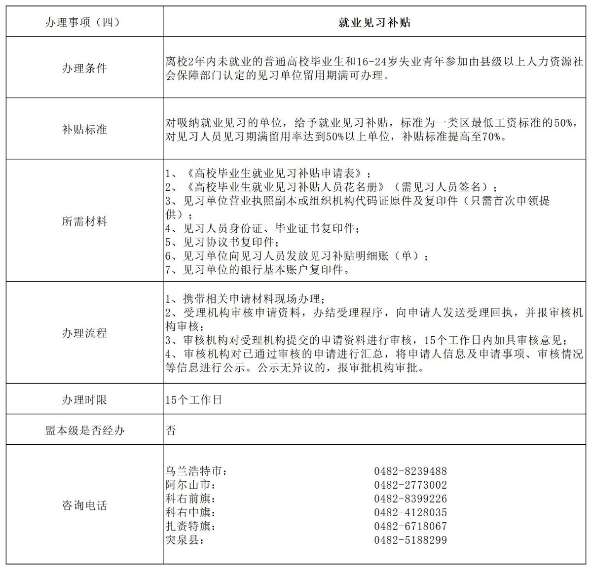 做图模板（青年见习）_失业保险金申领(1).jpg