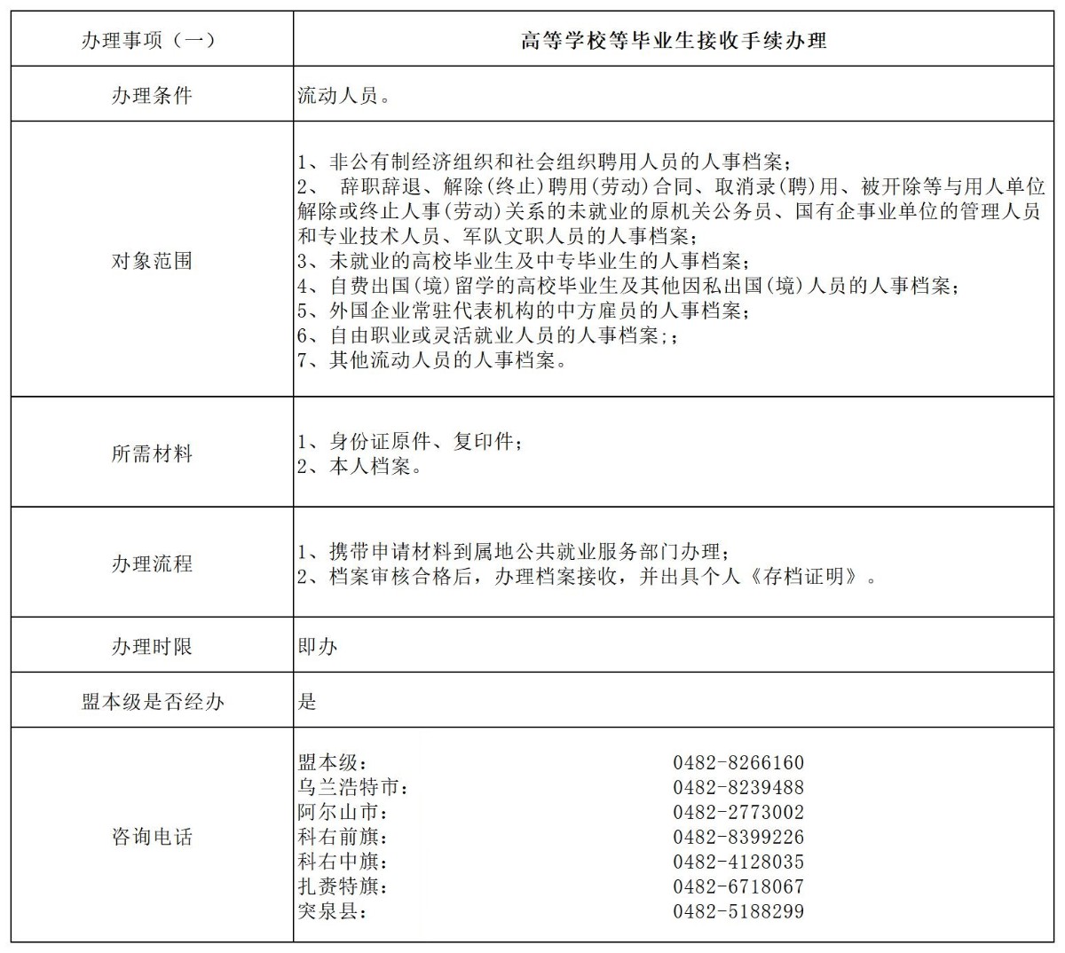 做图模板（流动转移）_失业保险金申领(4).jpg