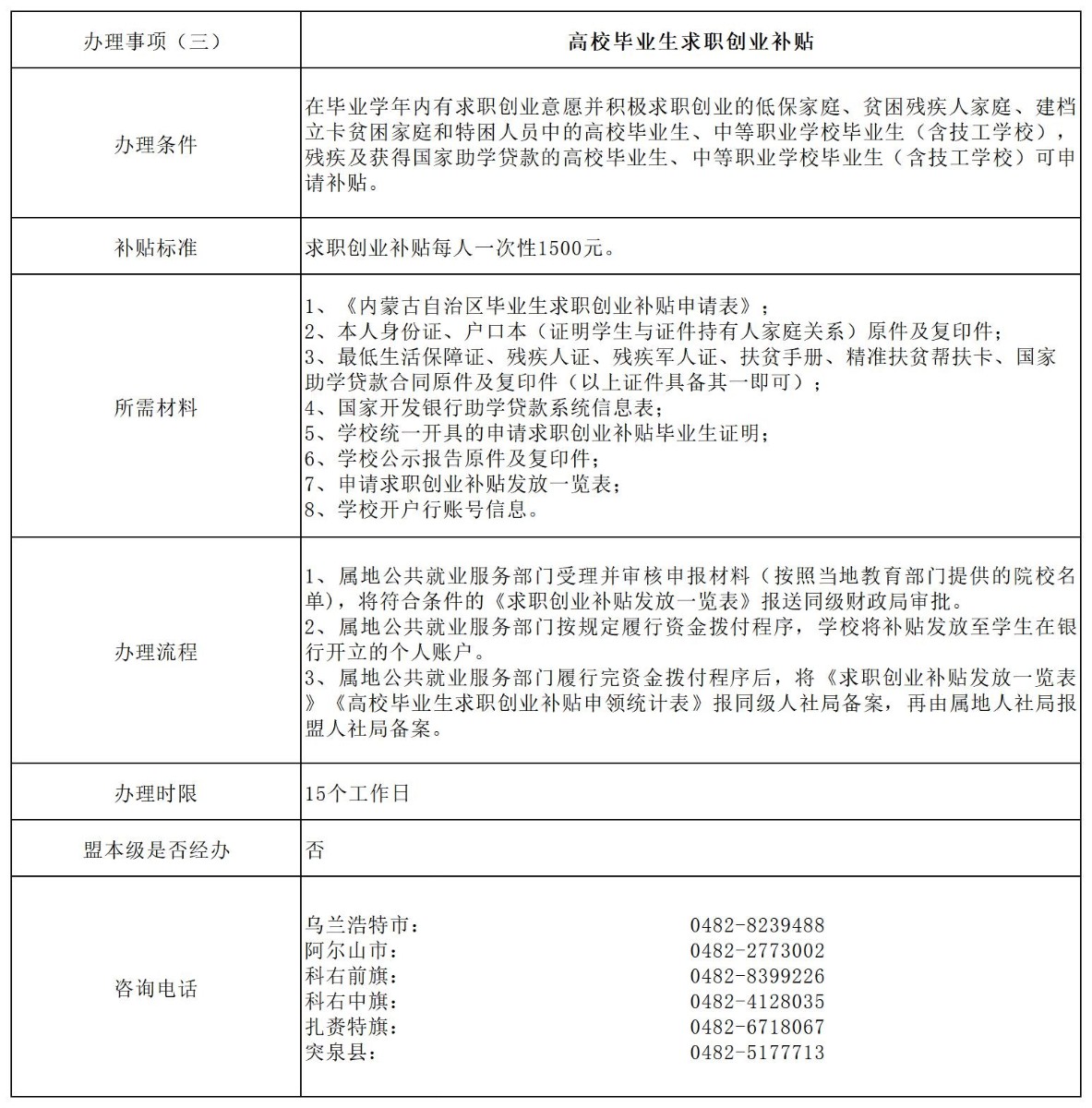 做图模板（求职创业）_失业保险金申领(1).jpg