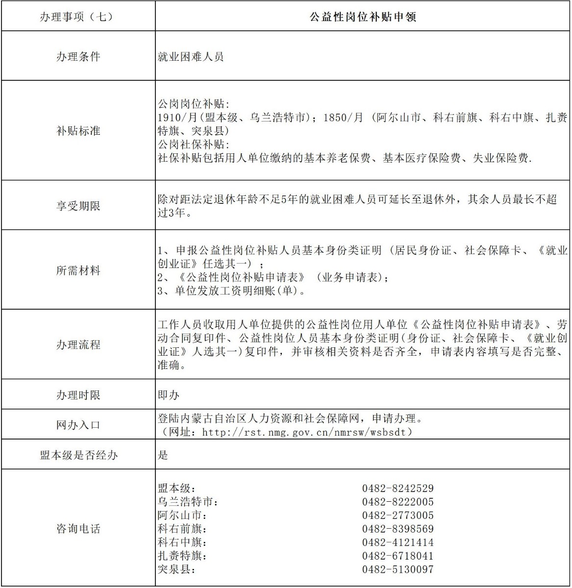 做图模板（公岗补贴）_失业保险金申领(4).jpg